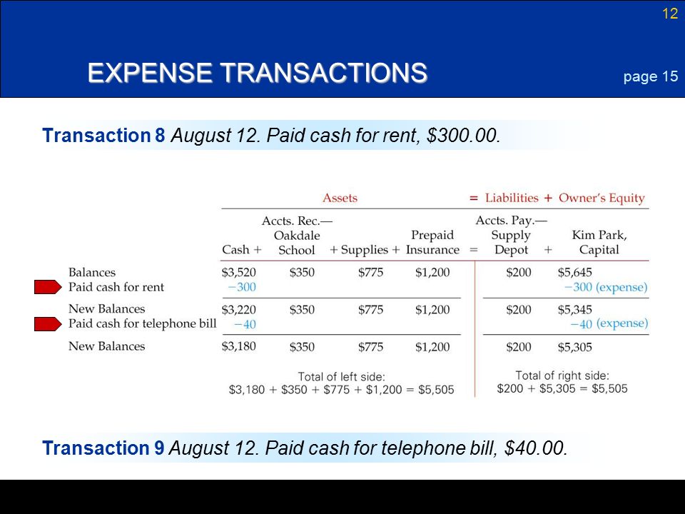 12 EXPENSE TRANSACTIONS Transaction 8 August 12. Paid cash for rent, $