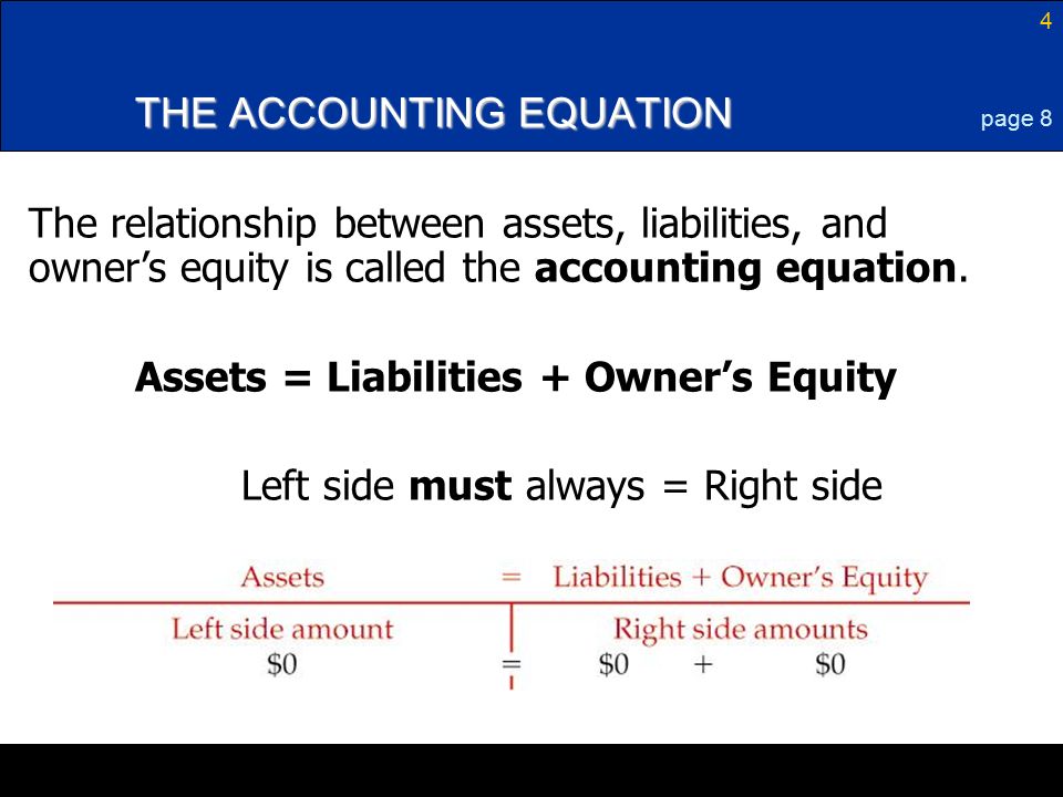 4 THE ACCOUNTING EQUATION page 8 The relationship between assets, liabilities, and owner’s equity is called the accounting equation.