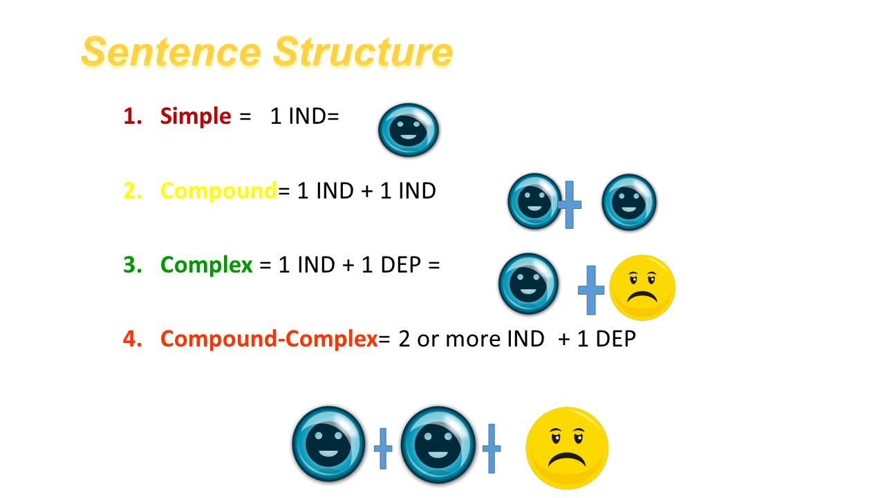 1.Simple = 1 IND= 2.Compound= 1 IND + 1 IND 3.Complex = 1 IND + 1 DEP = 4.Compound-Complex= 2 or more IND + 1 DEP