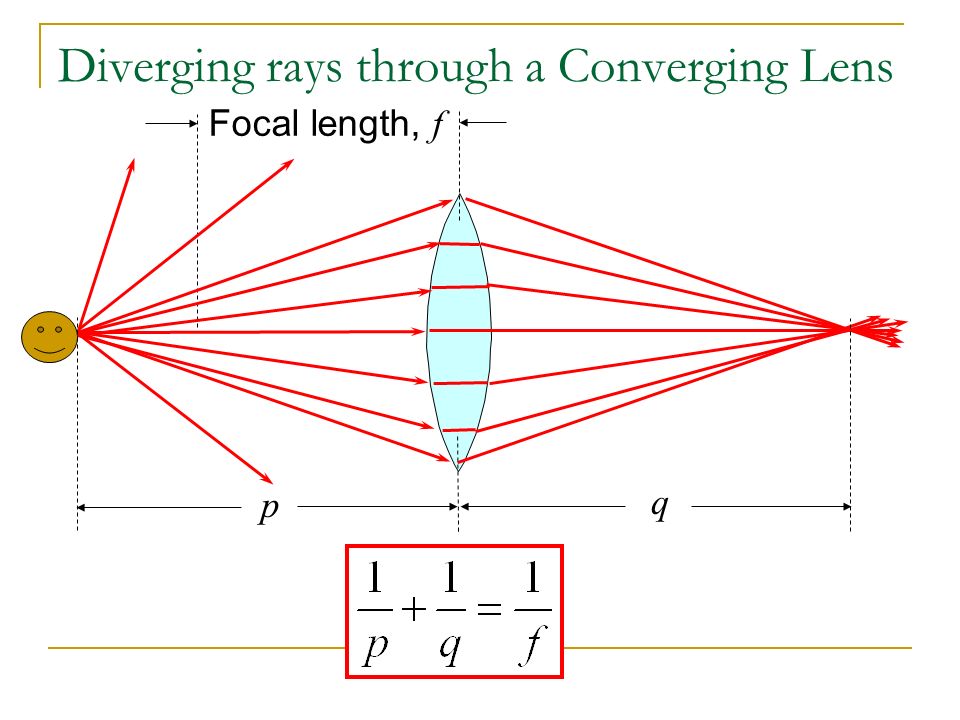 Concave Lens Equation Talkchannels Phy138 Waves Lecture 9 Today S Overview Lenses The Thin Lens