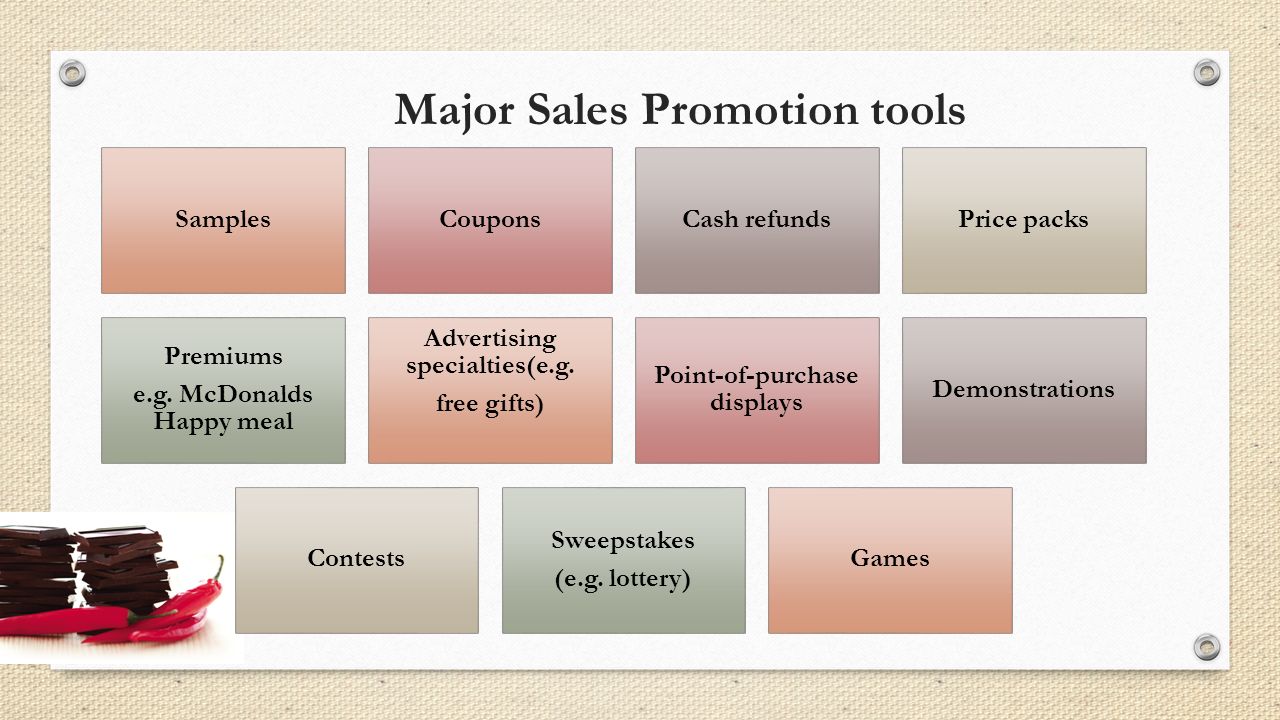 Major Sales Promotion tools SamplesCouponsCash refundsPrice packs Premiums e.g.