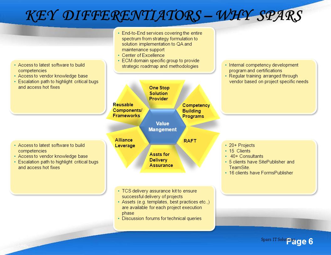 formulation of strategy for spar zambia formulation of strategy for spar zambia