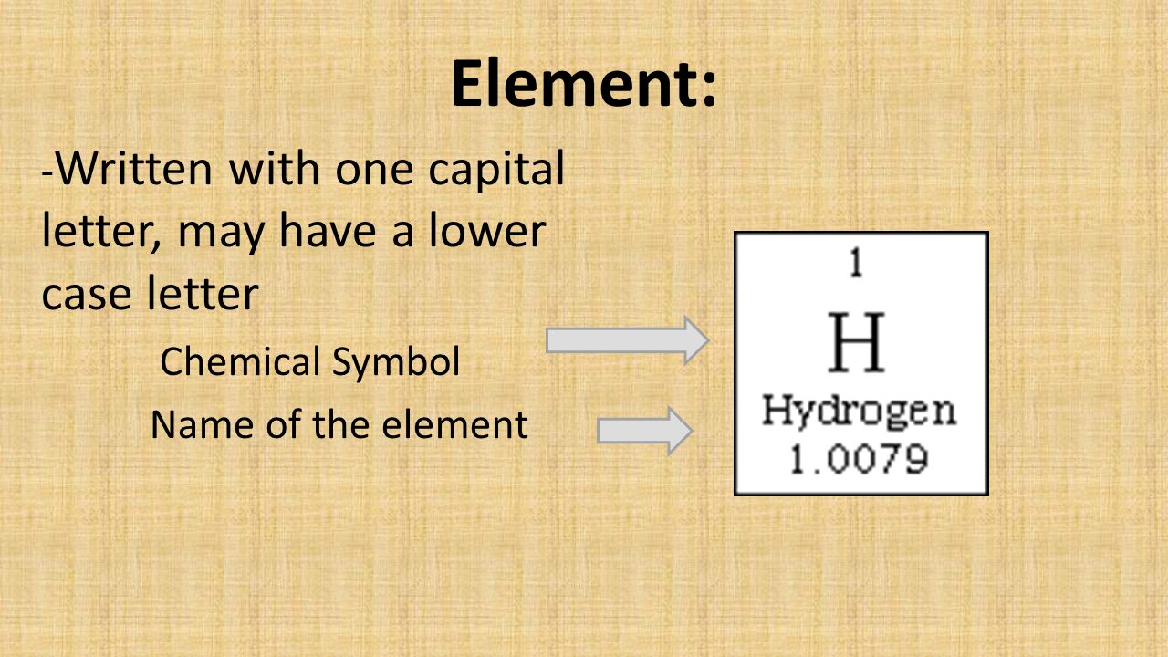 Element: - Written with one capital letter, may have a lower case letter Chemical Symbol Name of the element