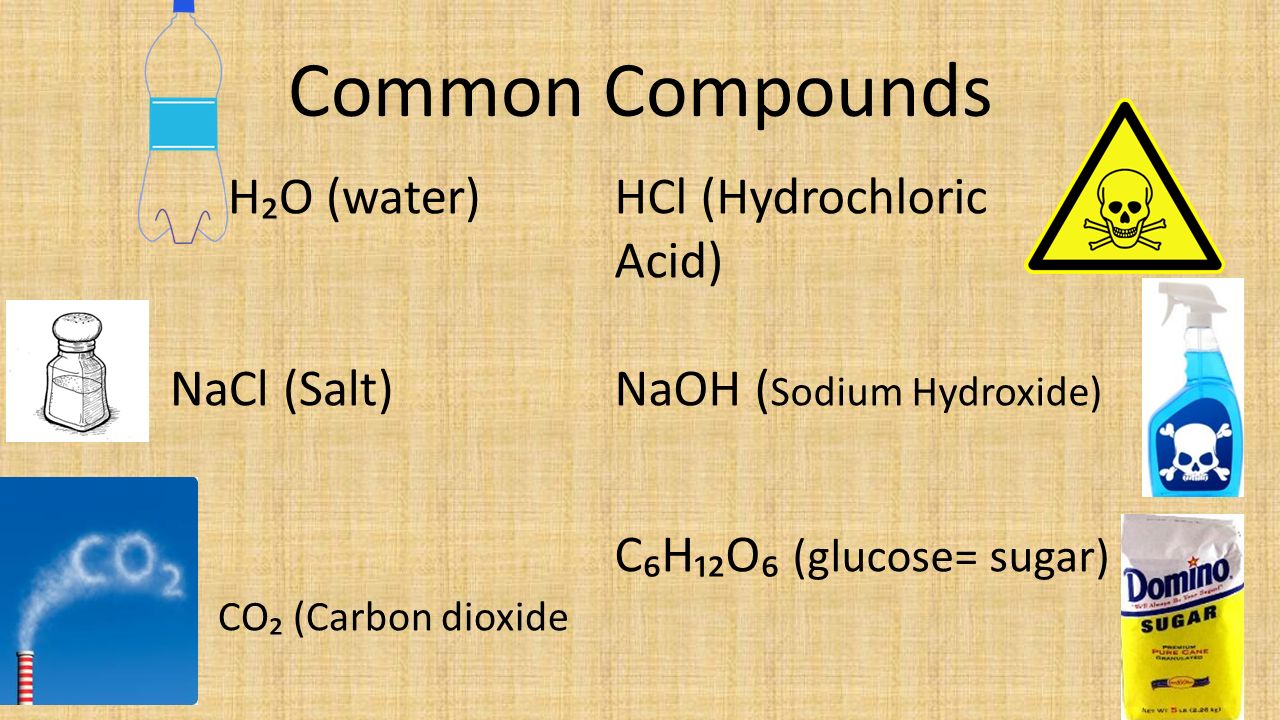 Common Compounds H₂O (water) NaCl (Salt) CO₂ (Carbon dioxide HCl (Hydrochloric Acid) NaOH ( Sodium Hydroxide) C₆H₁₂O₆ (glucose= sugar)