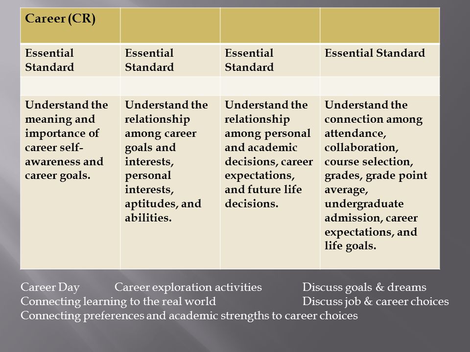 career goal meaning