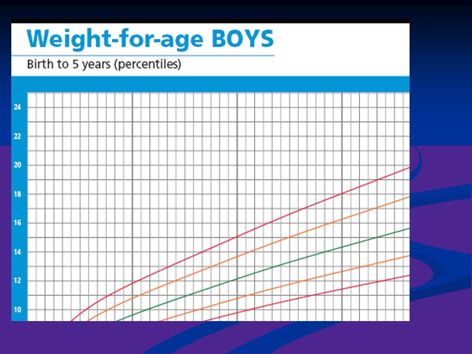 chapter 3 normal growth and development dr areefa albahri ppt growth charts definition