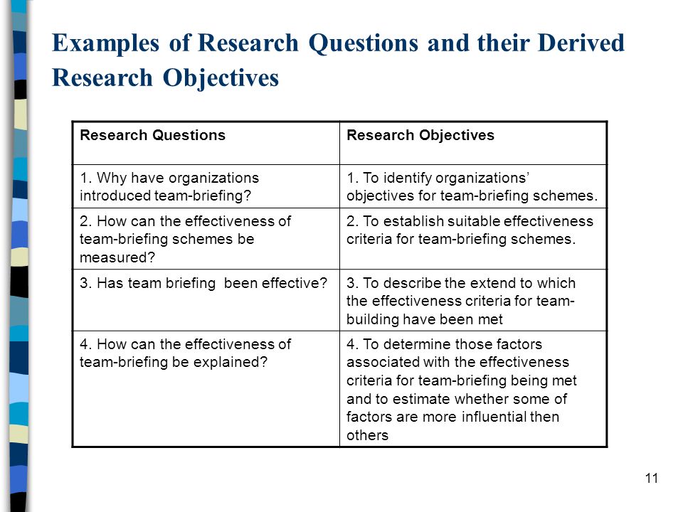 research objectives examples
