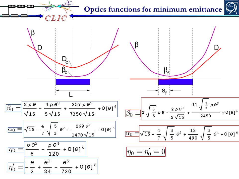 Optics functions for minimum emittance