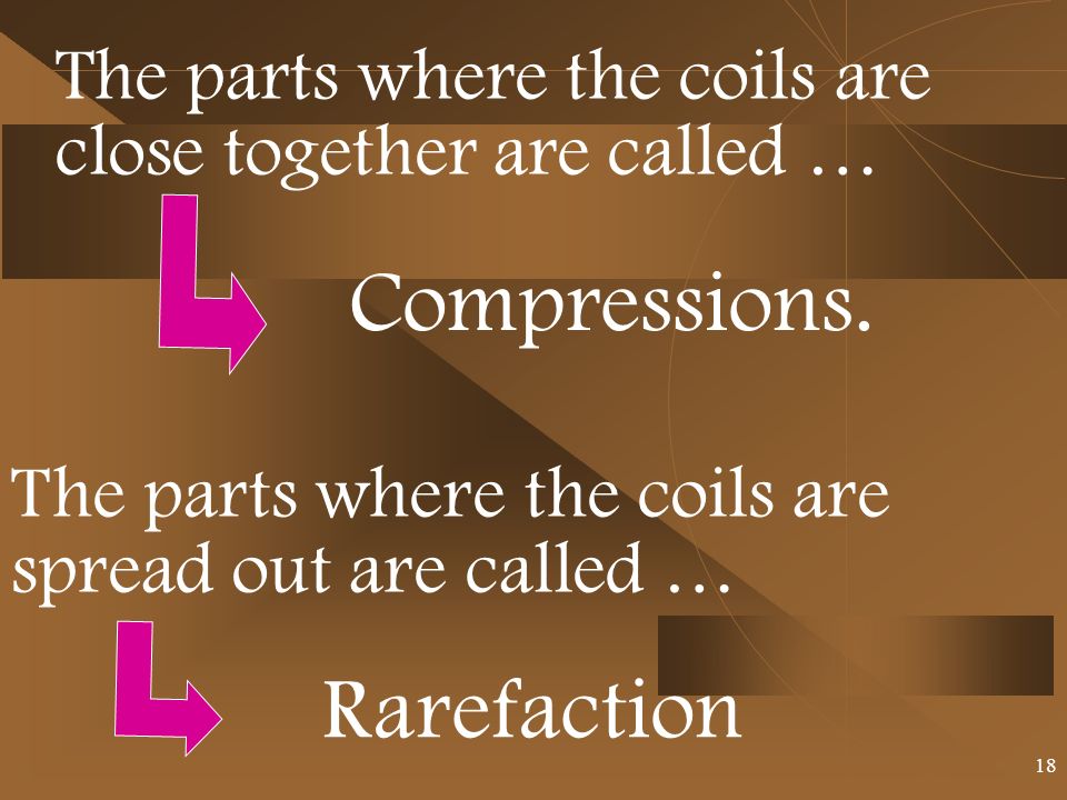 The parts where the coils are close together are called … Compressions.