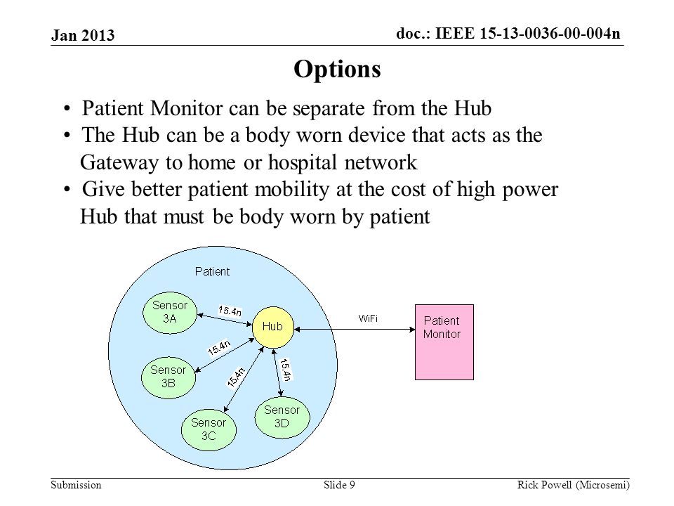 doc.: IEEE n Submission Jan 2013 Rick Powell (Microsemi)Slide 9 Options Patient Monitor can be separate from the Hub The Hub can be a body worn device that acts as the Gateway to home or hospital network Give better patient mobility at the cost of high power Hub that must be body worn by patient