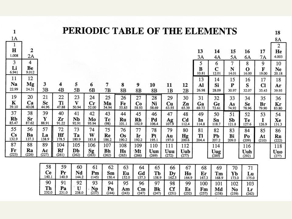 Periodic Table periodic table by mass number : Chapter 2 The Structure of the Atom and the Periodic Table. - ppt ...