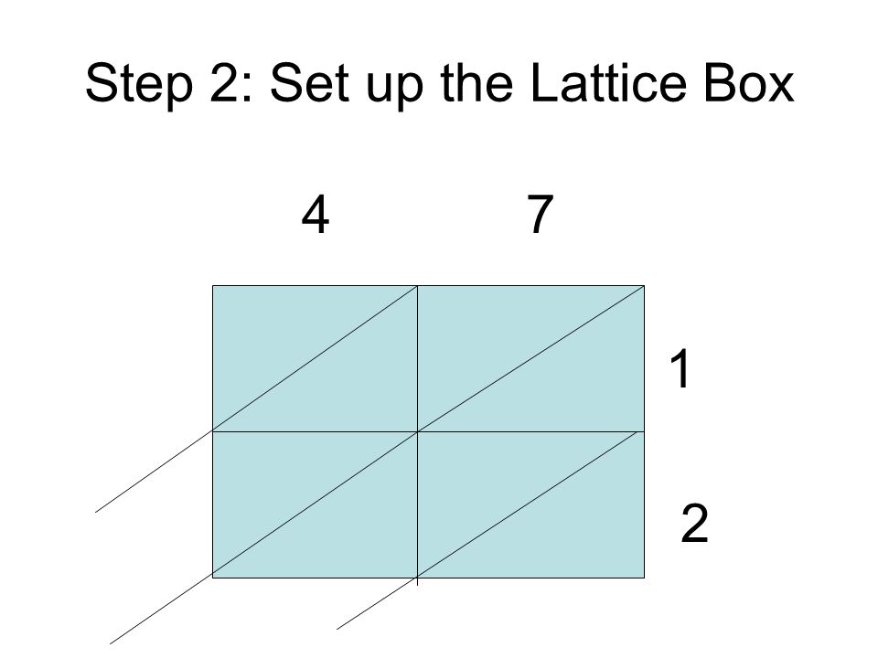 Step 2: Set up the Lattice Box