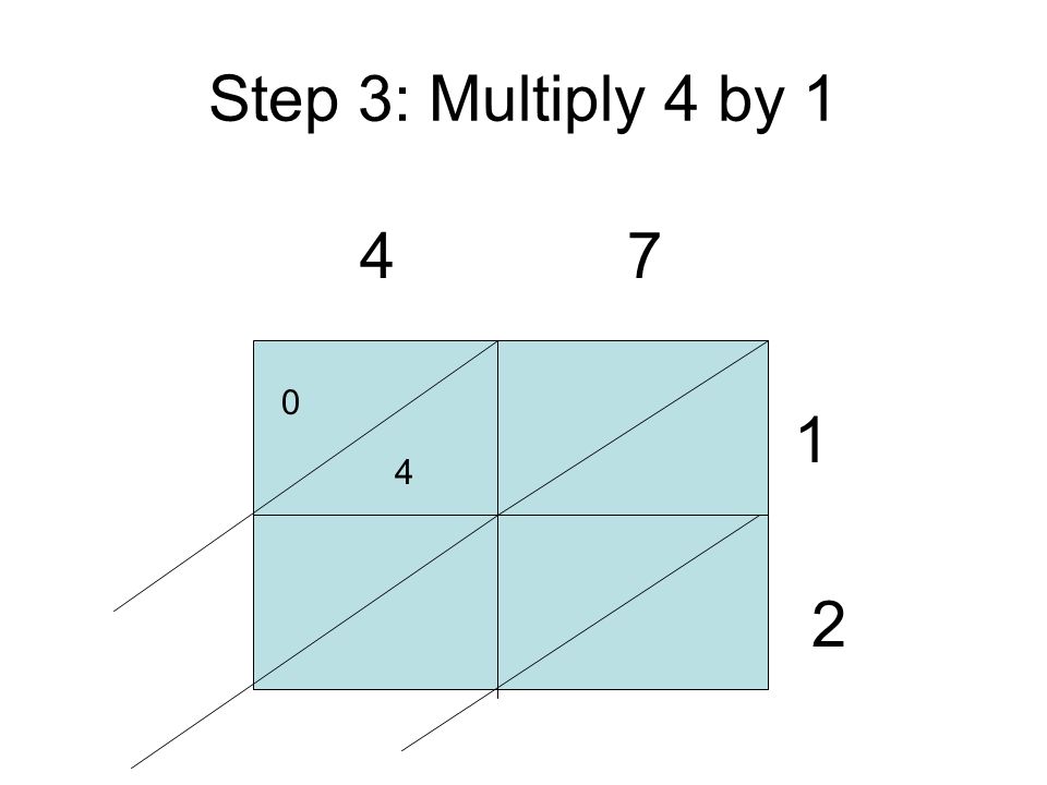 Step 3: Multiply 4 by