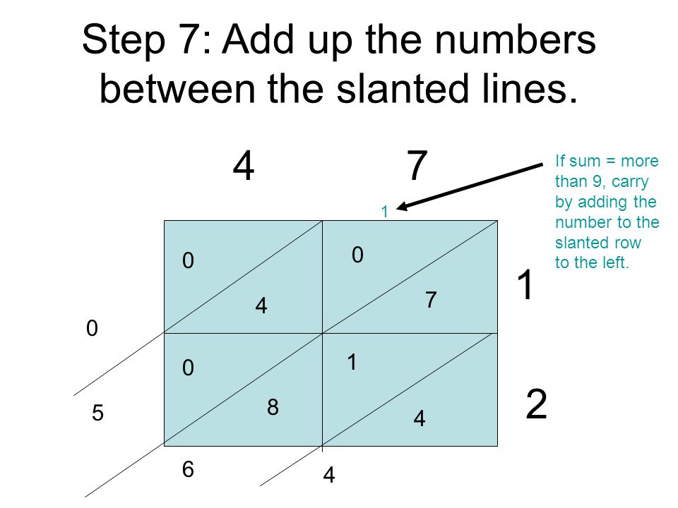 Step 7: Add up the numbers between the slanted lines.