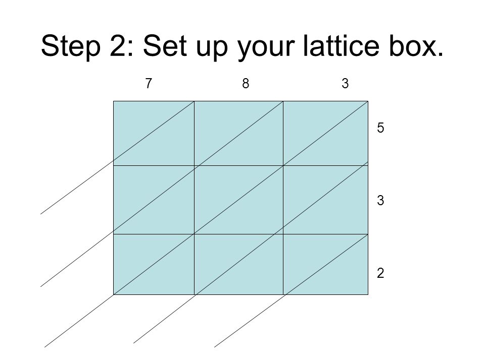 Step 2: Set up your lattice box