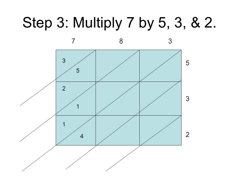 Step 3: Multiply 7 by 5, 3, &