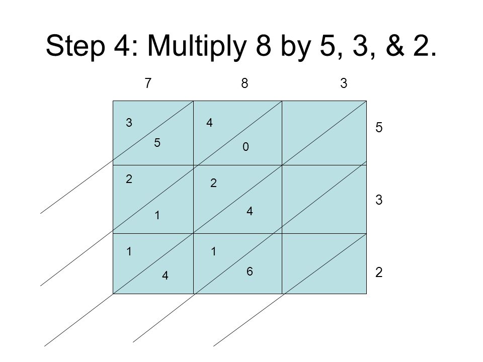 Step 4: Multiply 8 by 5, 3, &