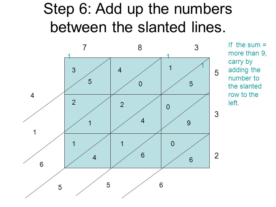 Step 6: Add up the numbers between the slanted lines.