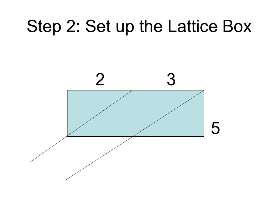 Step 2: Set up the Lattice Box 2 3 5