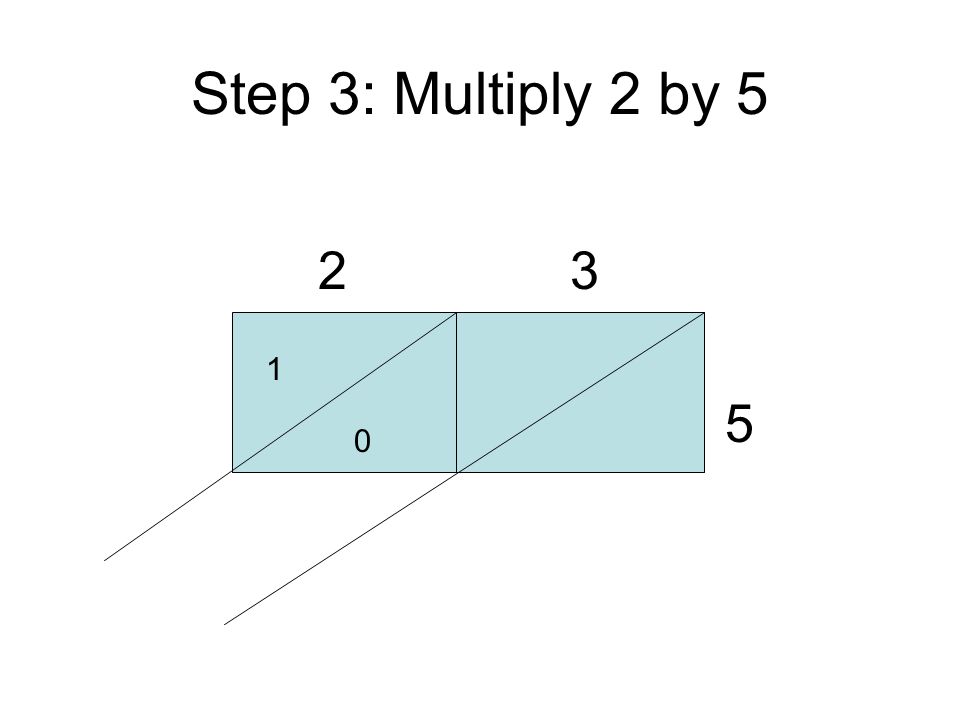2 3 5 Step 3: Multiply 2 by 5 1 0