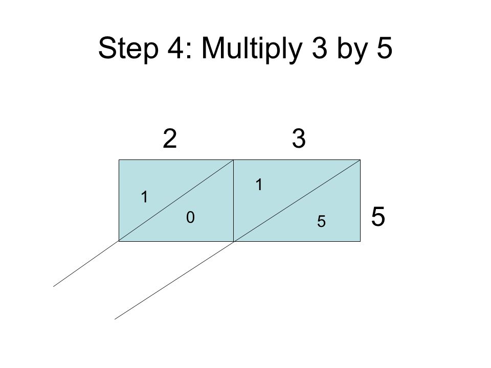 2 3 5 Step 4: Multiply 3 by