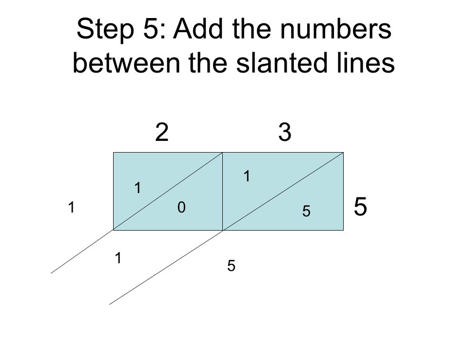 2 3 5 Step 5: Add the numbers between the slanted lines