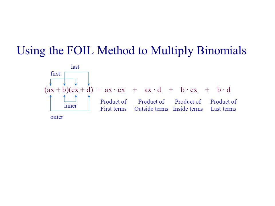 Using the FOIL Method to Multiply Binomials (ax + b)(cx + d) = ax · cx + ax · d + b · cx + b · d Product of First terms Product of Outside terms Product of Inside terms Product of Last terms first last inner outer