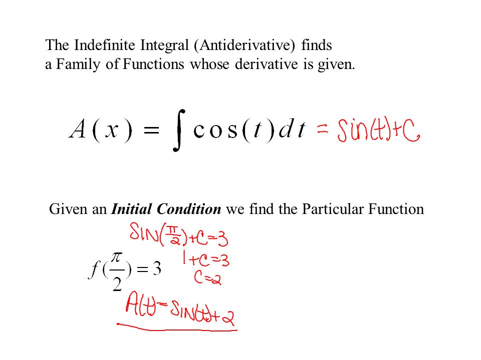 The Indefinite Integral (Antiderivative) finds a Family of Functions whose derivative is given.