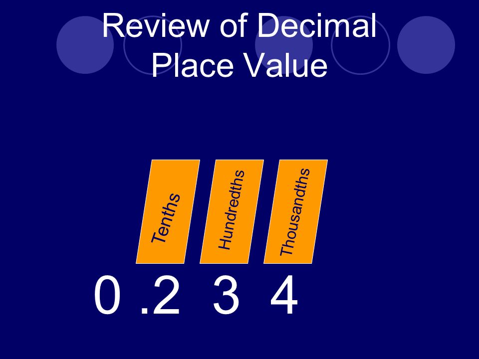 Review of Decimal Place Value Tenths Hundredths Thousandths