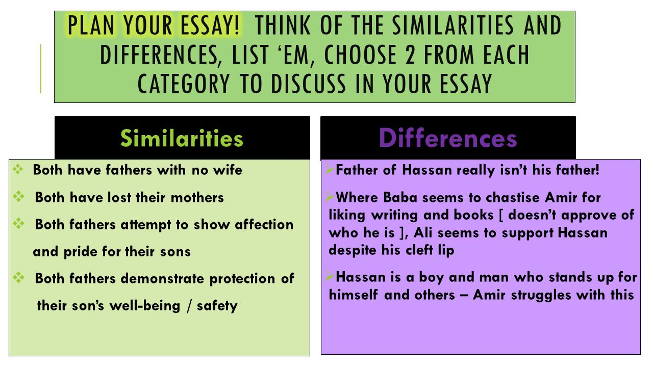 relationship between baba and amir in the kite runner essay Read this essay on explore the relationship between amir and and baba throughout the novel the kite runner, the relationship between amir and baba has. relationship between baba and amir in the kite runner essay Read this essay on explore the relationship between amir and and baba throughout the novel the kite runner, the relationship between amir and baba has.