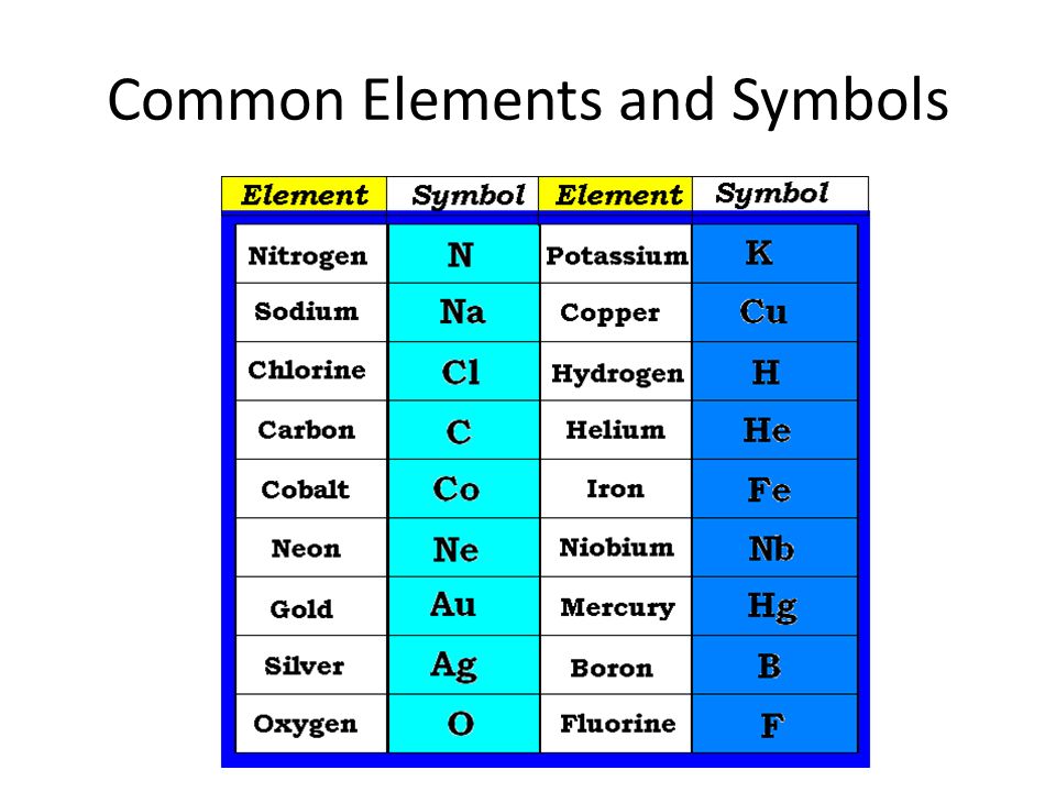 Periodic Table 10 common elements periodic table : Periodic Table of Elements GHS R. Krum. Some Different Periodic ...