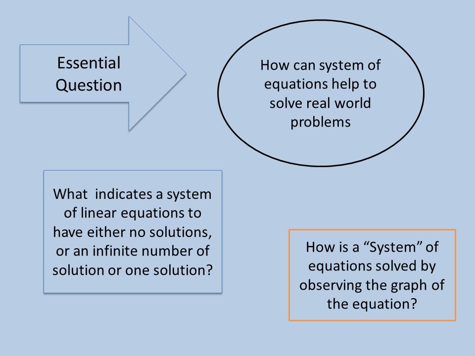How Are Equations Used To Solve Real-World Problems