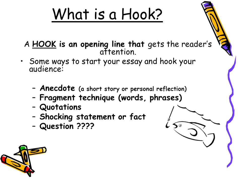 starting an essay with a question