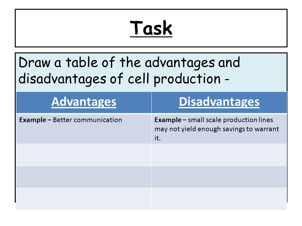 advantages and disadvantages of the cell 2015-7-1 2 essay on mobile phone advantages and disadvantages smartphones: mobile phone - 1653 words to tell a cell phone apart from a smartphone is to determine whether or not the device has a mobile operating system. advantages and disadvantages of the cell 2015-7-1 2 essay on mobile phone advantages and disadvantages smartphones: mobile phone - 1653 words to tell a cell phone apart from a smartphone is to determine whether or not the device has a mobile operating system.