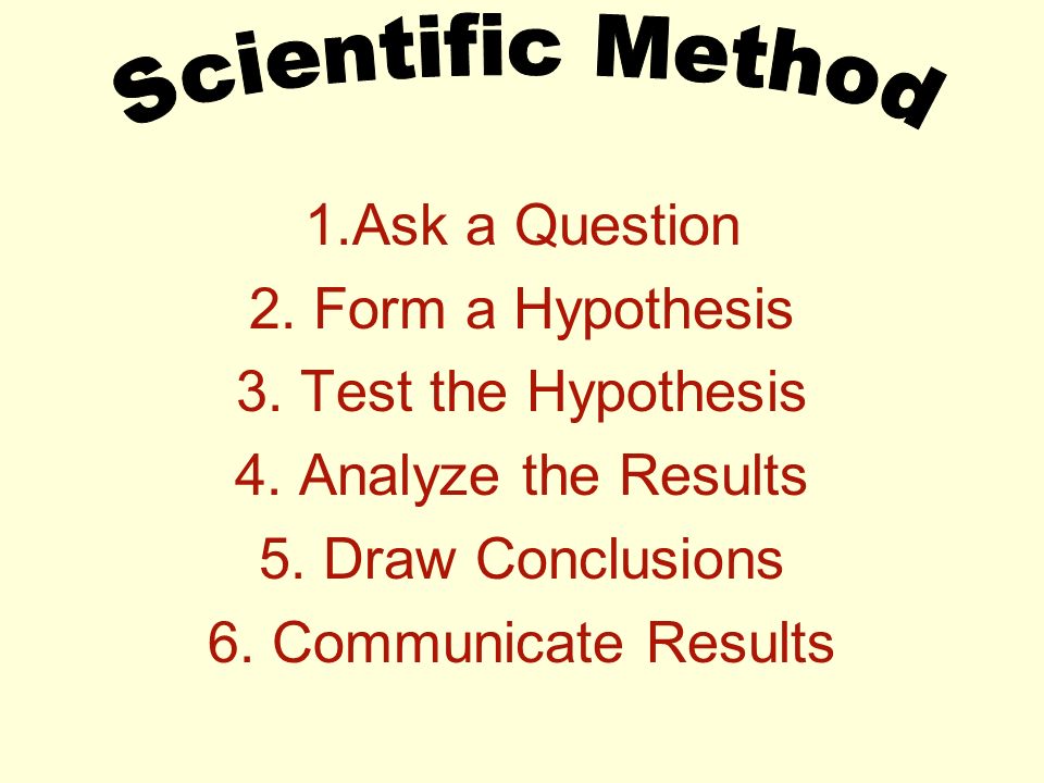 1.Ask a Question 2. Form a Hypothesis 3. Test the Hypothesis 4.