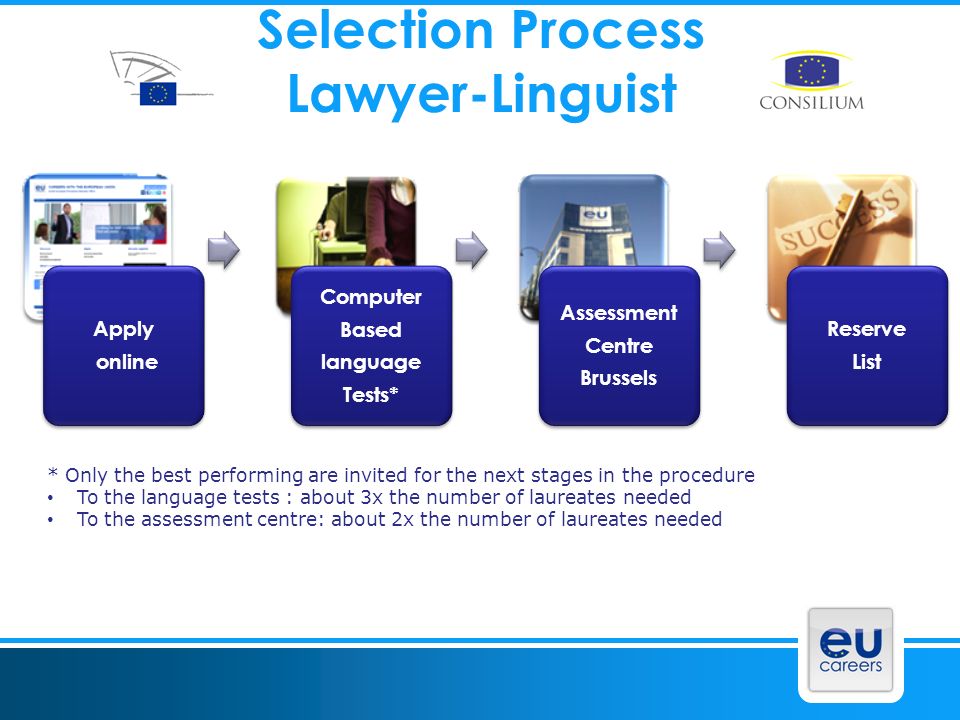 the selective process the selective process