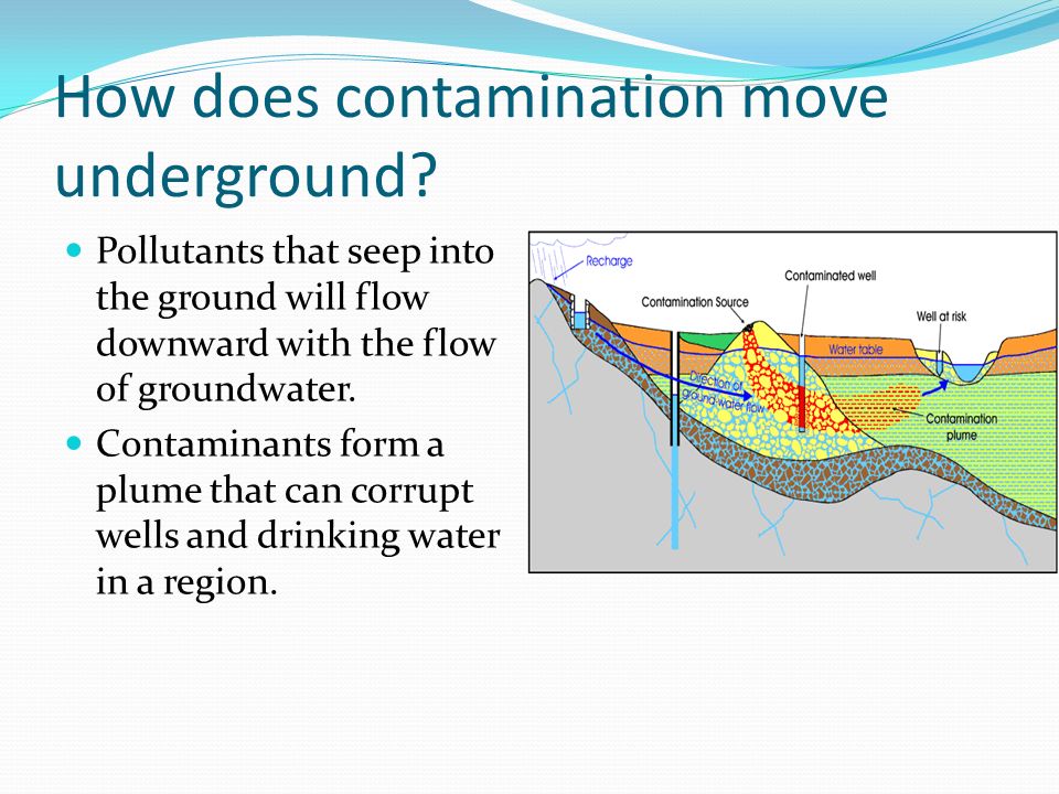 7 8 the student knows that natural events and human activity can how does groundwater form