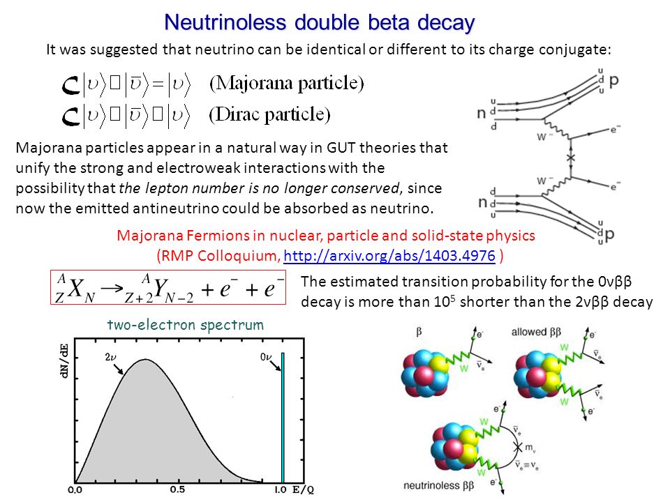 semi empirical formula for neutrinoless double beta decay Exploring the neutrinoless double beta decay in one should use poisson statistics and the corresponding formula empirical survey of neutrinoless double beta. semi empirical formula for neutrinoless double beta decay Exploring the neutrinoless double beta decay in one should use poisson statistics and the corresponding formula empirical survey of neutrinoless double beta.