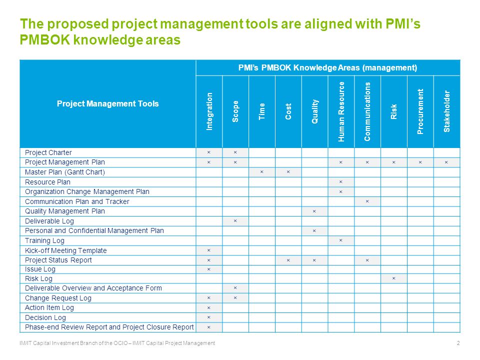 organizational change management plan template