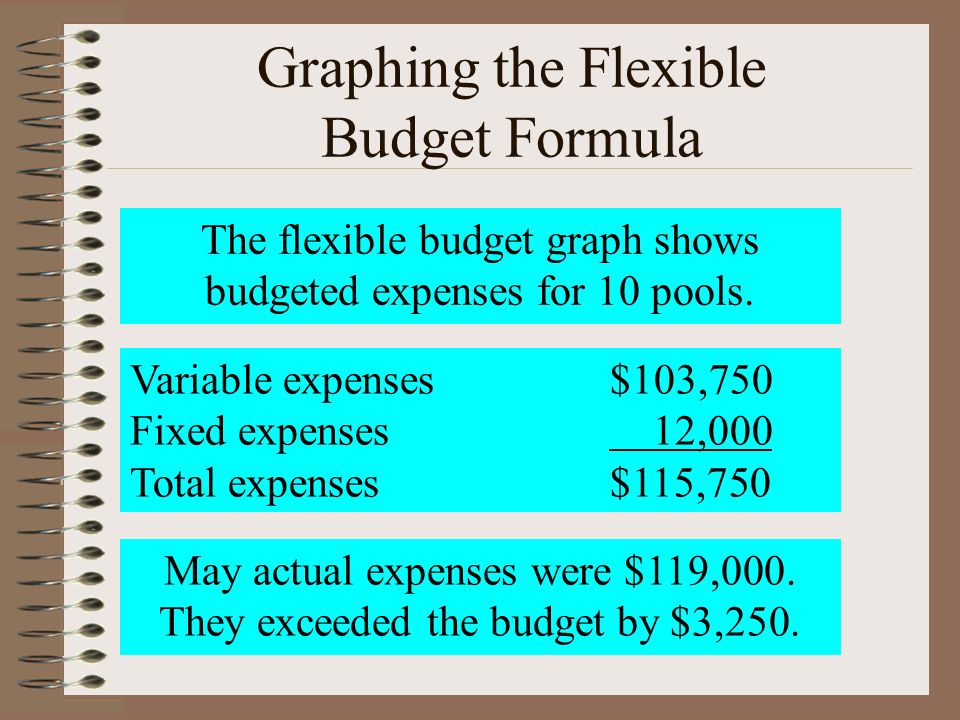 budgeted expenses