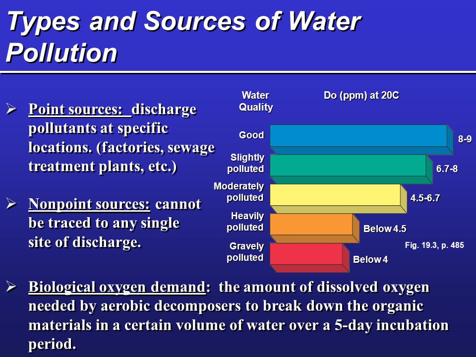 a look at different types of pollutants and their effects Soil pollution types different types of soil pollution can be distinguished by their source, as well as the effects each has on the ecosystem. a look at different types of pollutants and their effects Soil pollution types different types of soil pollution can be distinguished by their source, as well as the effects each has on the ecosystem.