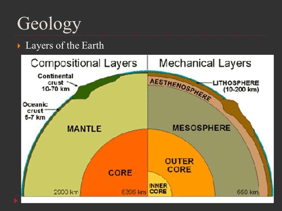 Apes Monday April 13 Th 2017 Reminders Everyone 4 Geology Layers Of The Earth