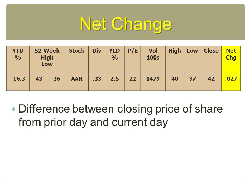 ytd p l statement template
