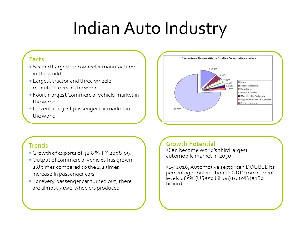 sales and distribution strategies adopted by honda two wheelers in india It is the largest manufacturer of two wheelers in the worldthe company has highest market share in indian market owing to wide product portfolio and strong distribution network under motorcycle subsegment, the company has been extremely successful due to success in executive segment (market share of 65% in motorcycle segment), in. sales and distribution strategies adopted by honda two wheelers in india It is the largest manufacturer of two wheelers in the worldthe company has highest market share in indian market owing to wide product portfolio and strong distribution network under motorcycle subsegment, the company has been extremely successful due to success in executive segment (market share of 65% in motorcycle segment), in.