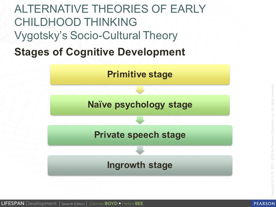 how far do theories of childhood The social construction of childhood in modern british society theories of development (22) transnational corporations (12) war and conflict (7) globalisation (38). how far do theories of childhood The social construction of childhood in modern british society theories of development (22) transnational corporations (12) war and conflict (7) globalisation (38).
