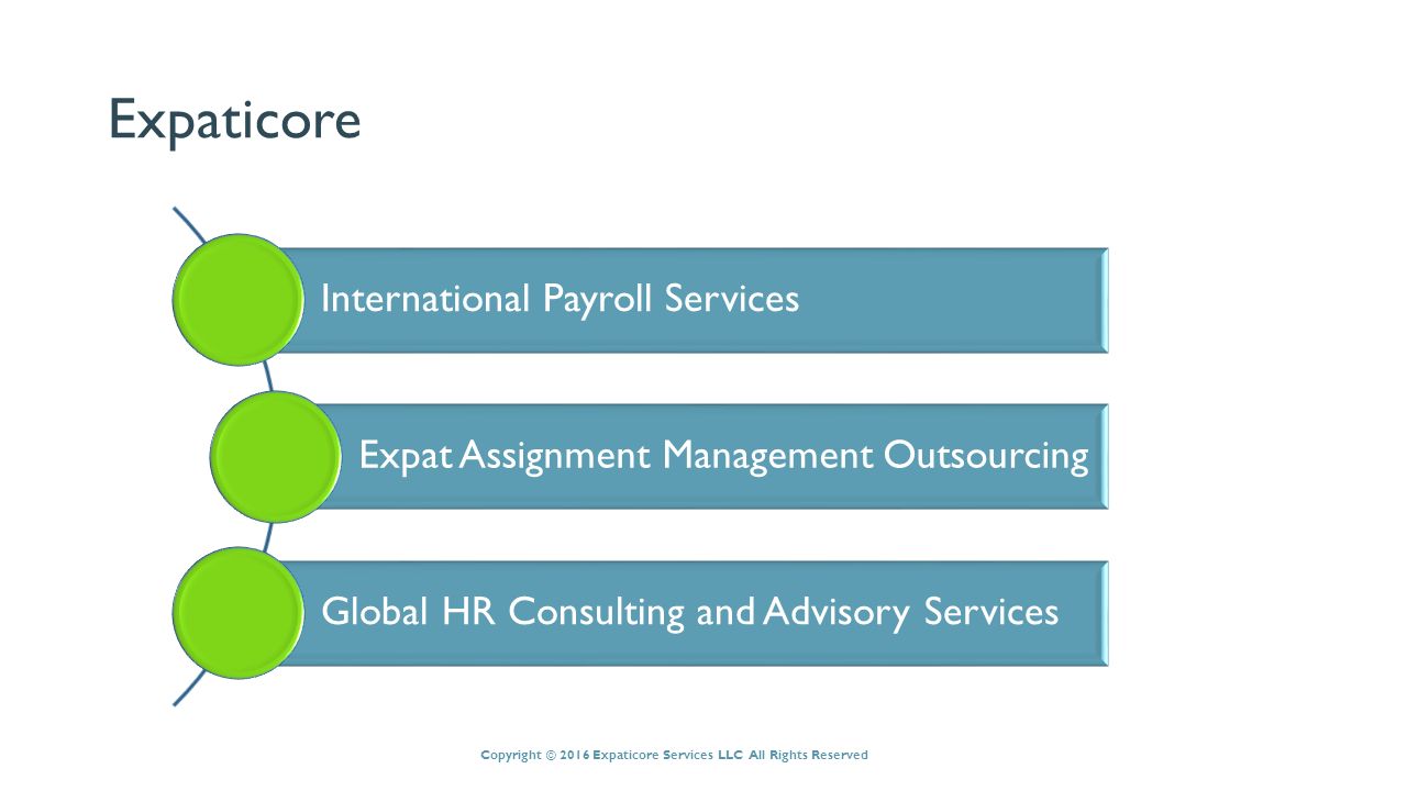 Outsourcing Assignments