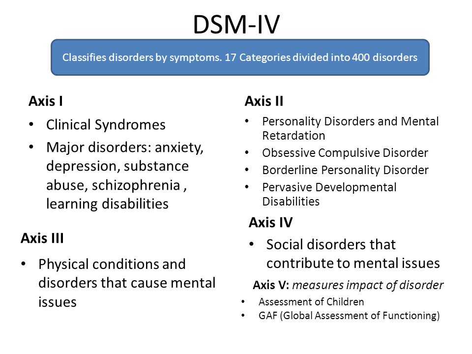 schizophrenia and b axis i schizophrenia and b axis i