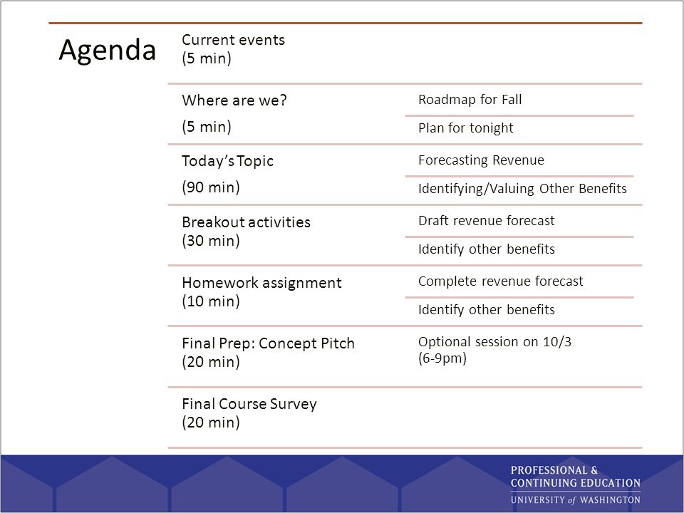 revenue forecasting