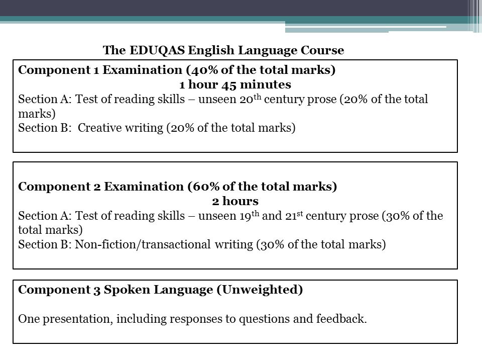 The EDUQAS English Language Course Component 1 Examination (40% of the total marks) 1 hour 45 minutes Section A: Test of reading skills – unseen 20 th century prose (20% of the total marks) Section B: Creative writing (20% of the total marks) Component 2 Examination (60% of the total marks) 2 hours Section A: Test of reading skills – unseen 19 th and 21 st century prose (30% of the total marks) Section B: Non-fiction/transactional writing (30% of the total marks) Component 3 Spoken Language (Unweighted) One presentation, including responses to questions and feedback.