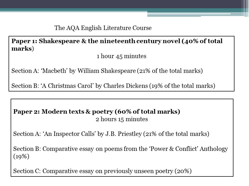 The AQA English Literature Course Paper 1: Shakespeare & the nineteenth century novel (40% of total marks) 1 hour 45 minutes Section A: ‘Macbeth’ by William Shakespeare (21% of the total marks) Section B: ‘A Christmas Carol’ by Charles Dickens (19% of the total marks) Paper 2: Modern texts & poetry (60% of total marks) 2 hours 15 minutes Section A: ‘An Inspector Calls’ by J.B.